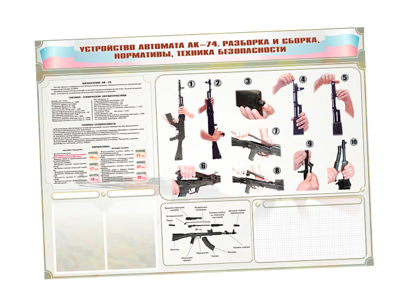 Информационный стенд маркерный "Техника безопасности. Устройство, сборка и разборка автомата АК-74. Нормативы"