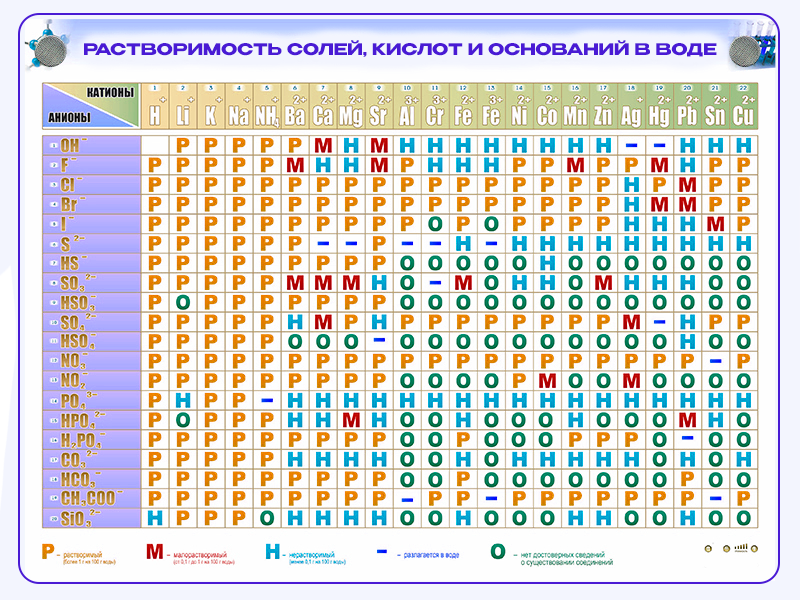 Электронный световой справочно-информационный стенд-таблица "Растворимость кислот, оснований и солей в воде"