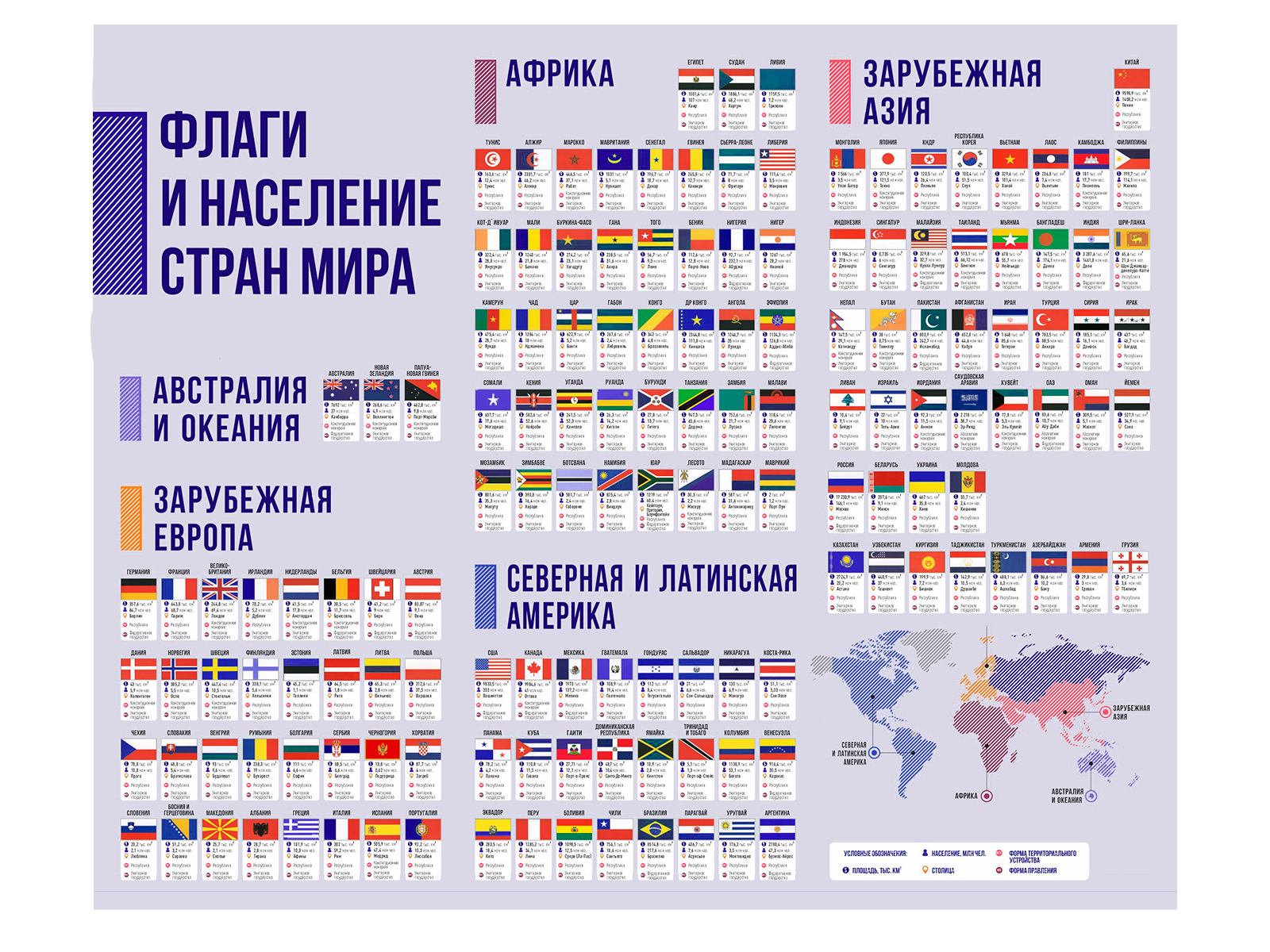 Информационный стенд "Флаги и население мира"