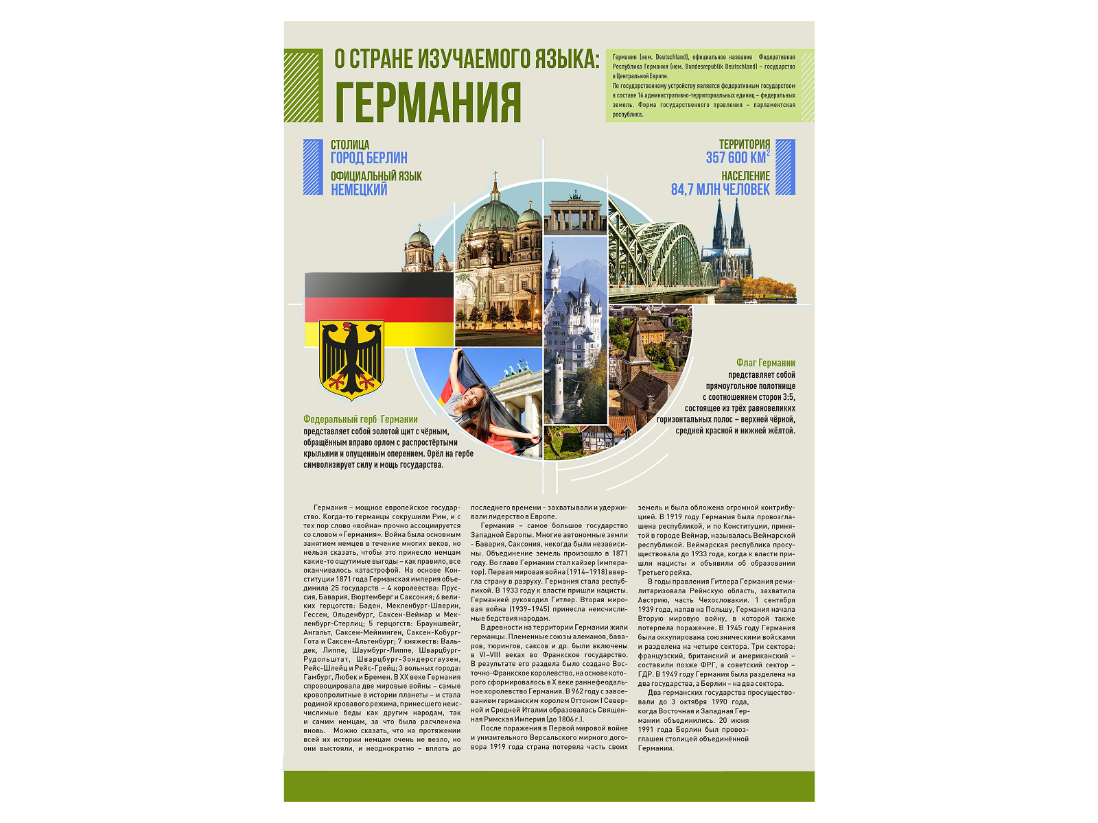 Информационный стенд "О стране изучаемого языка (Германия)"
