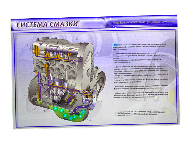 Светодинамический электрифицированный стенд "Система смазки"