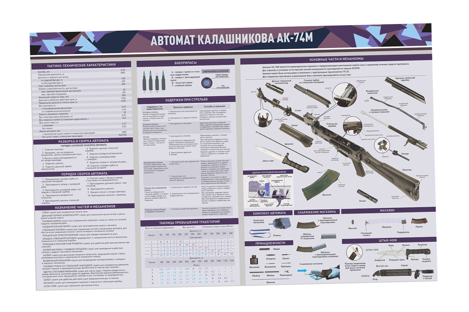 Информационный стенд "Автомат Калашникова АК-74М"